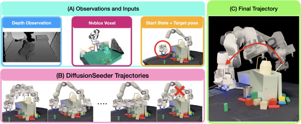 Publication overview
