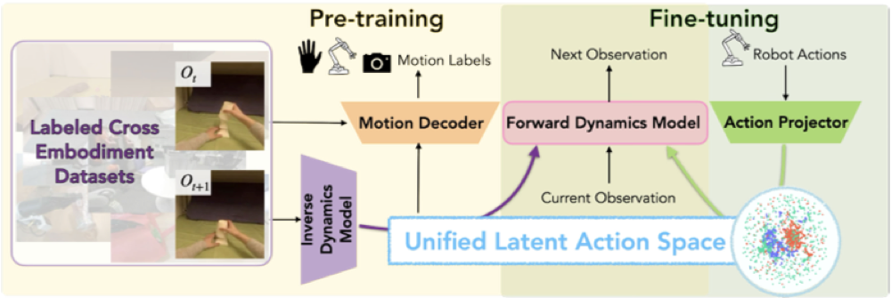 Publication overview